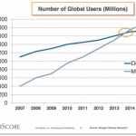 Google avisa: “Be Responsive, my Web”