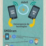 Infografía: Convergencia Positiva