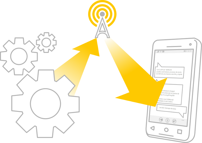 servicio_sms-api