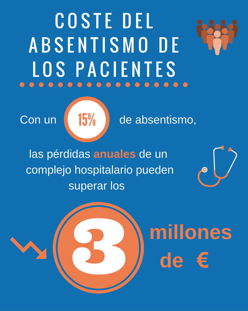 coste-absentismo-pacientes