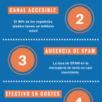 SMS marketing para tu campaña de Navidad