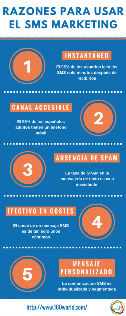 Razones para usar el SMS marketing