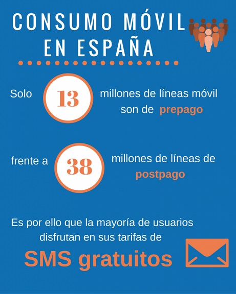 la mayor parte de los usuarios disfrutan de SMS gratuitos