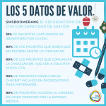 Servicio integral de Mensajería Hospitalaria con SMSBoomerang